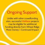 Crowdfunding for Education